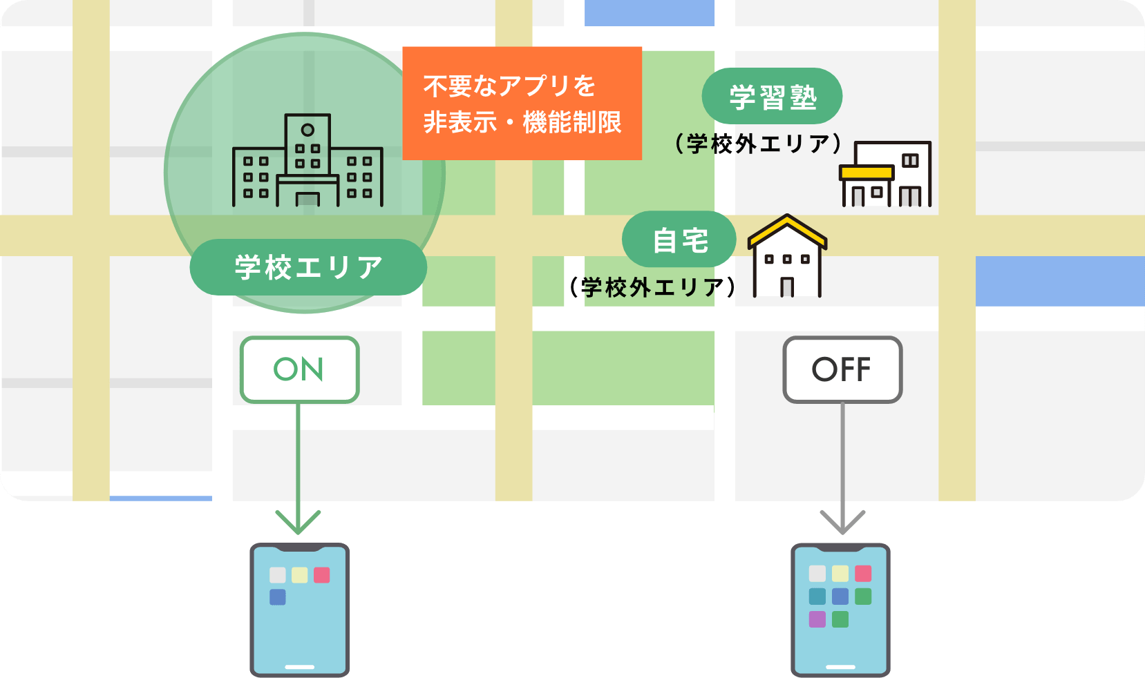 学校エリアでは、不要なアプリを非表示・機能制限