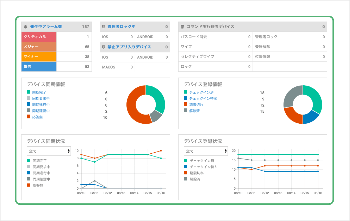 見える化モニター